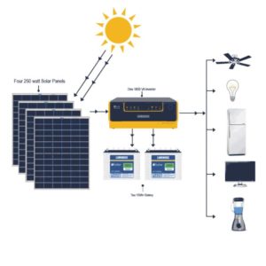 1kW Off-Grid Solar Panel System With Battery and inverter