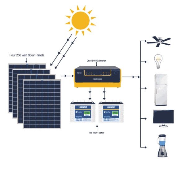 1kw solar on sale panel price