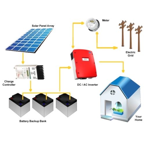 2kW Hybrid Solar System Price