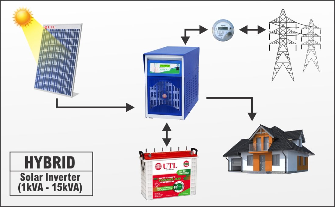 UTL Hybrid Solar System PRICEnMORE